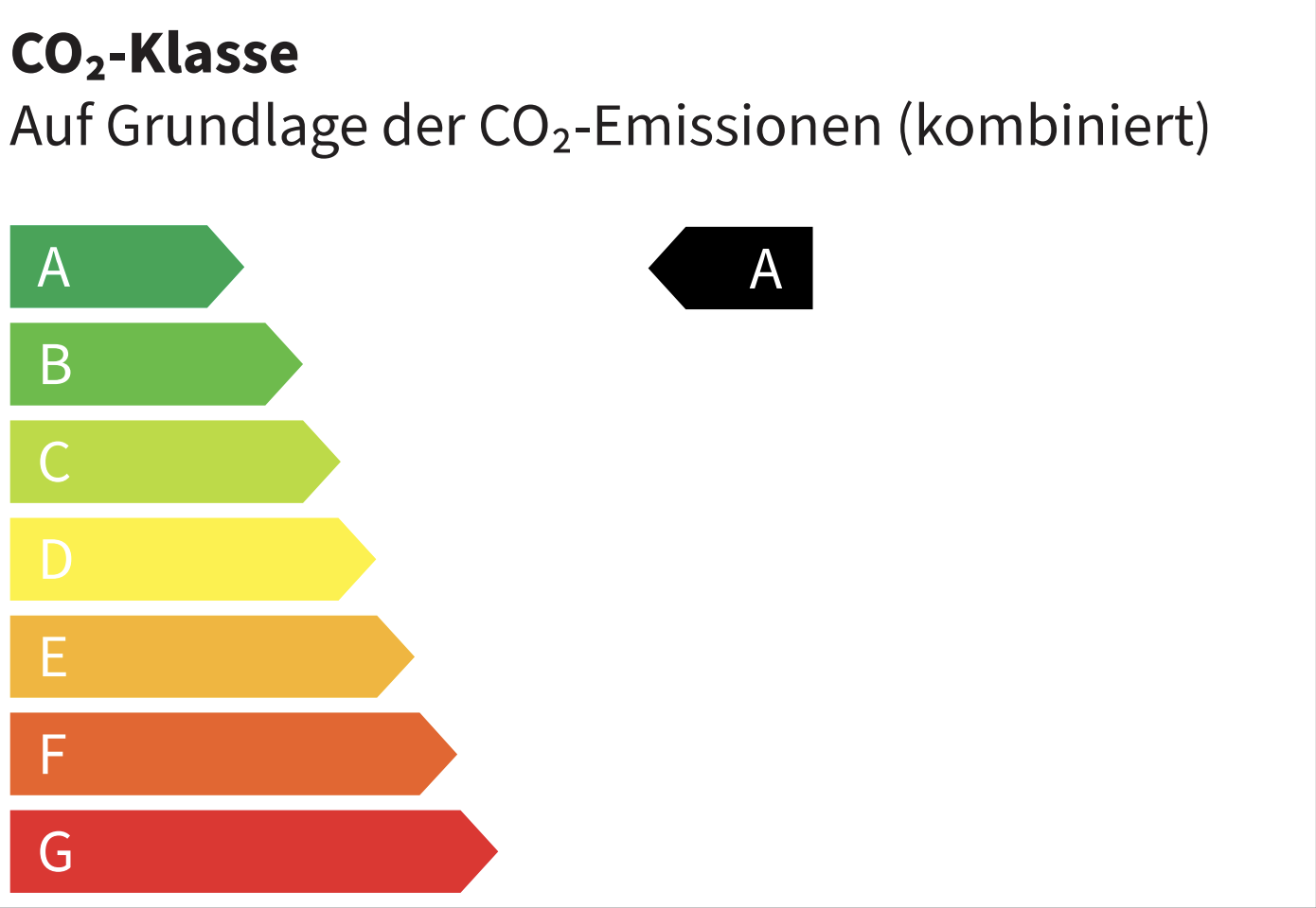 Umweltdaten