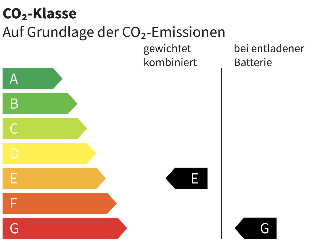 Umweltdaten