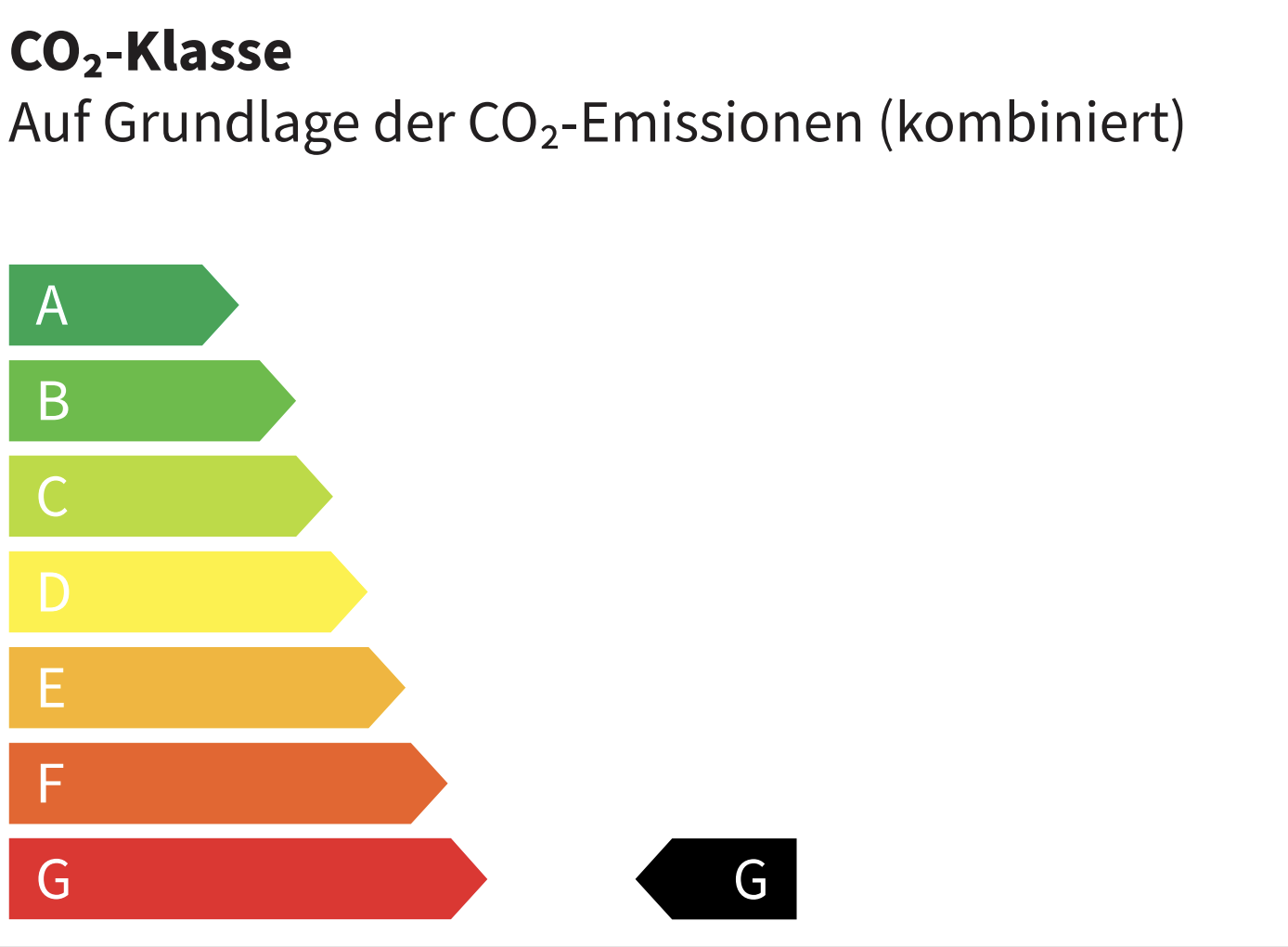 Umweltdaten